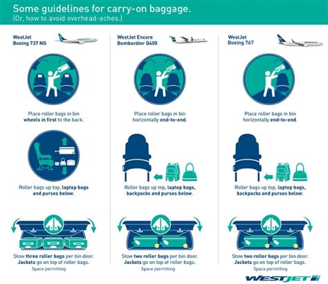 westjet bag restrictions.